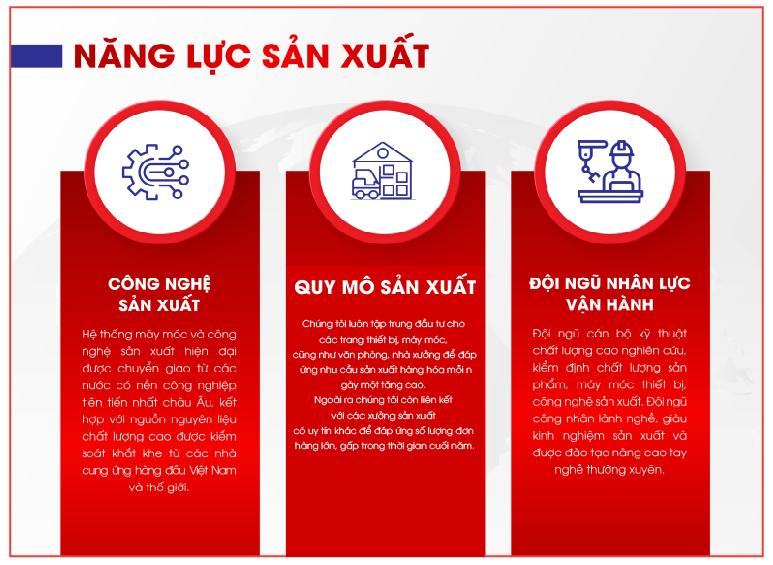 Năng lực sản xuất